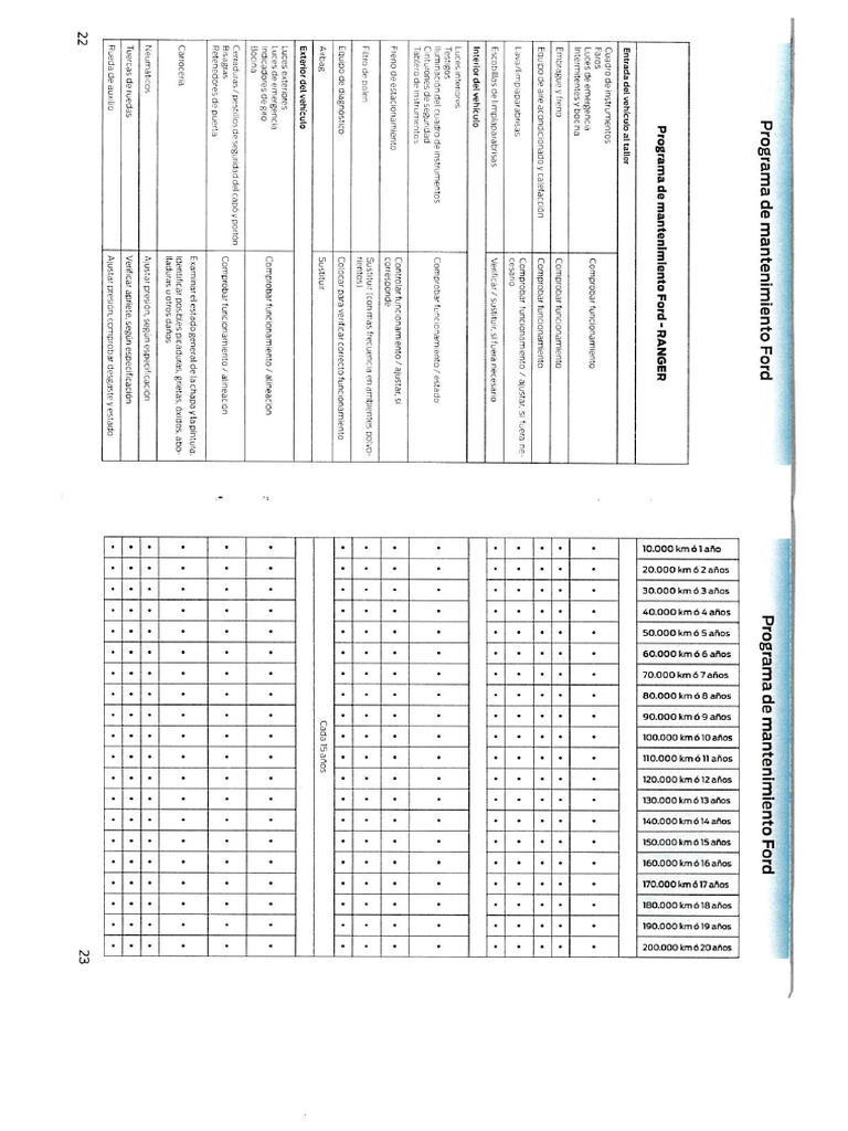 2003 FORD RANGER MAINTENANCE MANUAL intelligence overview