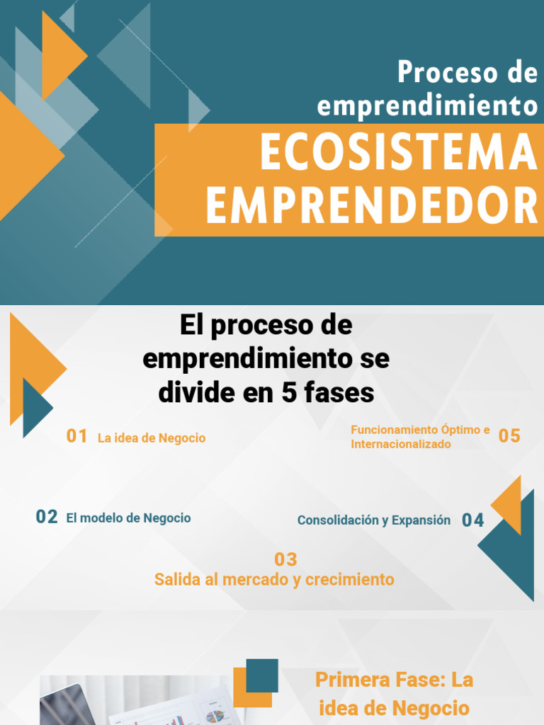 Proceso de Emprendimiento | PDF | Iniciativa empresarial | Empresa de ...