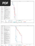 Gantt Chart