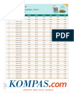 Jadwal Imsak, Buka Puasa, Dan Waktu Shalat Di KAB TANAH BUMBU Ramadhan 2024