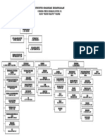 Struktur Organisasi Covid Rs