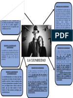 Mapa Mental Sobre La Culpabilidad