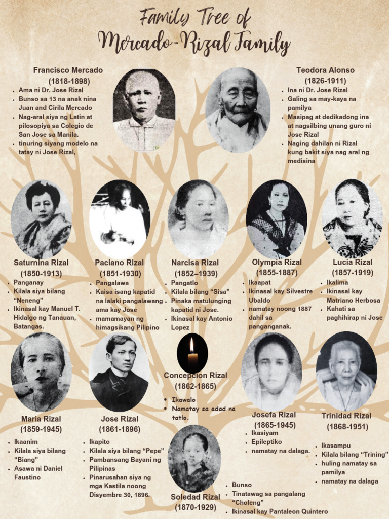 Jose Rizal Family Tree Trinidad Rizal: Younger Sister Of Jose Rizal
