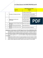 Format 1 Dan 2 Rakortekrenbang Kab Kota