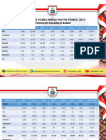 Suara Parpol Pemilu 2019 DPRD Sulbar