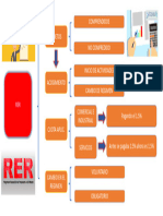 Cuadro Sinoptico Sobre El RER