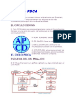 El Ciclo PDCA