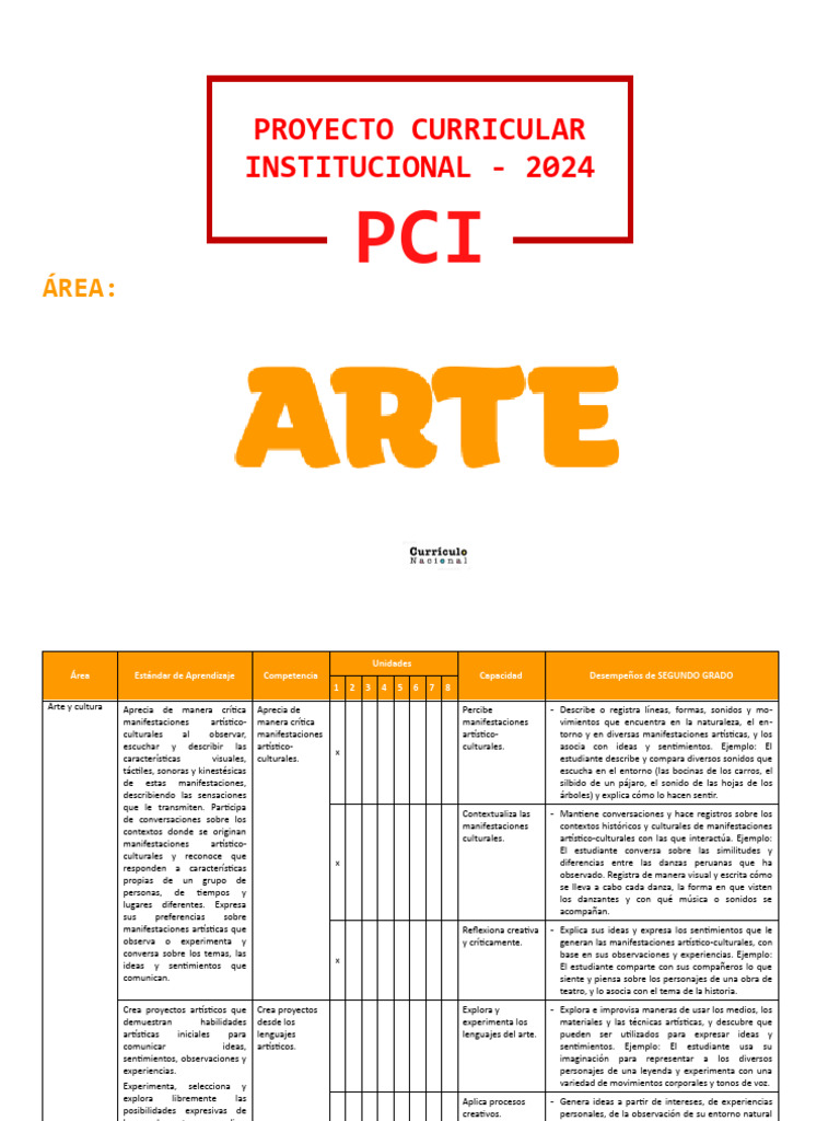 Arte y Cultura en Segundo Grado | PDF | Bailes | Aprendizaje