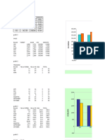 Basket Size: Target Vs Sales 2023