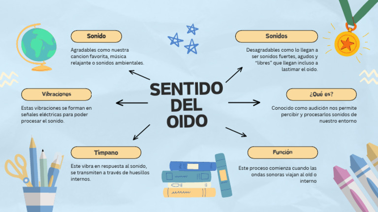 Sentido Del Oido Manuel Alejandro Zepeda Ceró LDG-201M | PDF