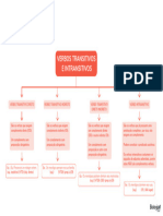 Verbos Transitivos e Intransitivos