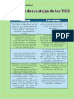 Ventajas y Desventajas de Las TICS