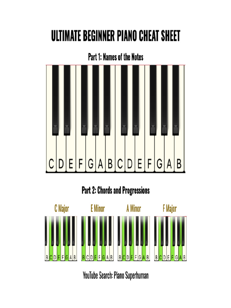 Ultimate Beginner Piano Cheat Sheet | PDF | Cooking, Food & Wine ...