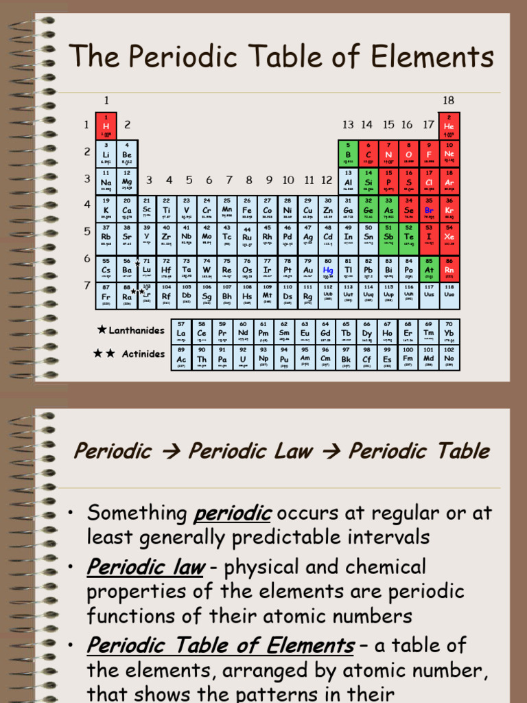 The Periodic Table of Elements | PDF | Chemical Elements | Periodic Table