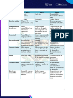 Cuadro Comparativo Informatica