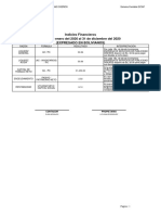 Indices Financieros