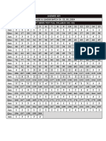 ANSWER KEY-TEST NO. 02 PLAN-A FTS MARCH-MAY 2024 Dt. 22 - 03 - 2024