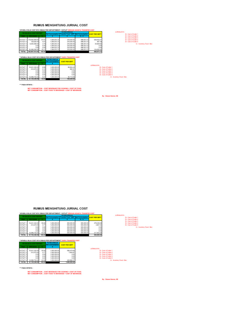 FB Sales and Cost Calculation Guide | PDF