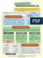 Infografía de Aprendizaje y Memoria