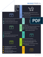 Hitos Del Desarrollo Infografía