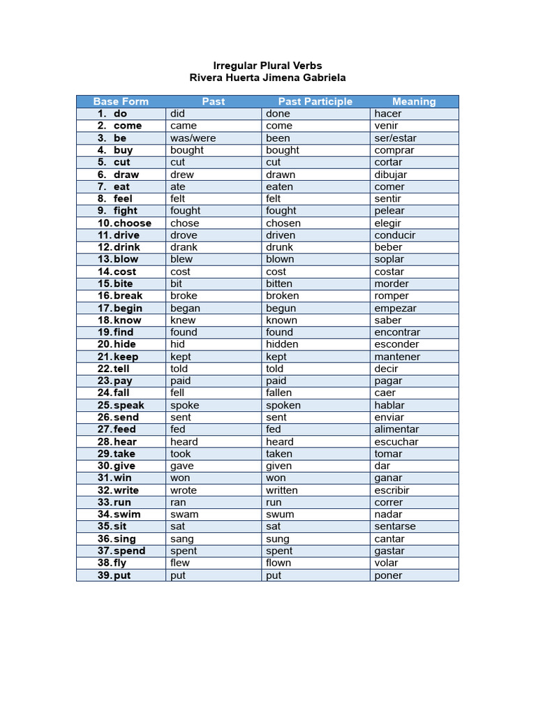 Irregular Plural Verbs Pdf