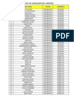 List Sahajretaillimited Si24