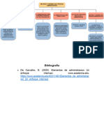 Mecánica y Dinámica Del Proceso Administrativo