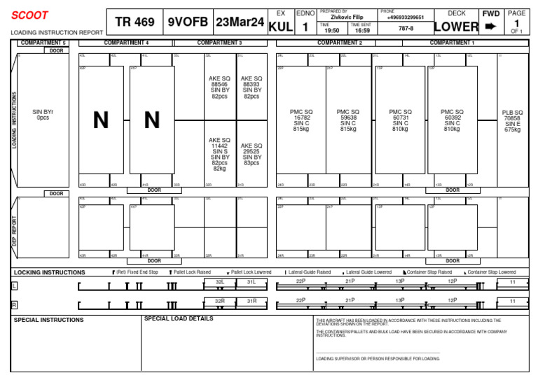 Aircraft Loading Instruction Report | PDF