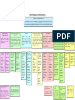 Copia de Mapa de Funciones Basicas de Mercadotecnia