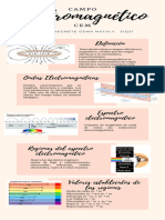 Campo Electromagnetico