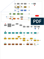 Diagrama de Flujo de Procesos Operativos de Servicio