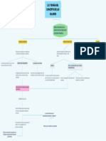 2.2.1 Mapa Conceptual - Teoría Del Concepto de Los Valores