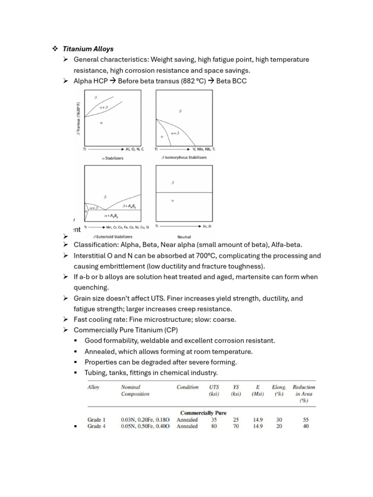 Repaso Titanium and Super Alloys PDF Heat Treating Alloy