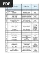 Names of Provisonally Selected Students