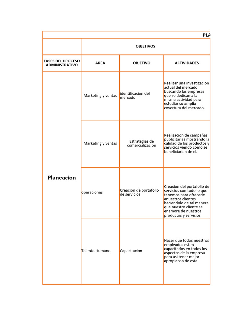 Plan de Mejora Cuadro | PDF | Marketing | Business