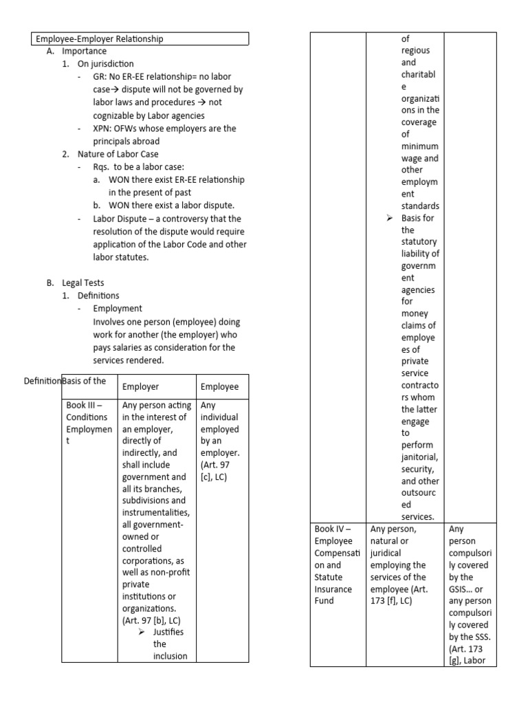 Understanding Employee-Employer Relations | PDF | Employment | Labour Law