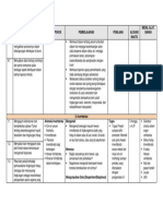 Kompetensi Dasar Materi Pokok Pembelajaran Penilaian Alokasi Waktu Media, Alat, Bahan