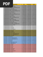 CITROËN RACING Rallye de France -Alsace Valeur des Automobiles par Année | PDF | Technologies automobiles