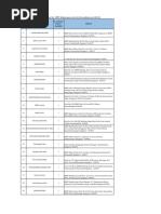 Centre List To BMTC For BMTC SC Service