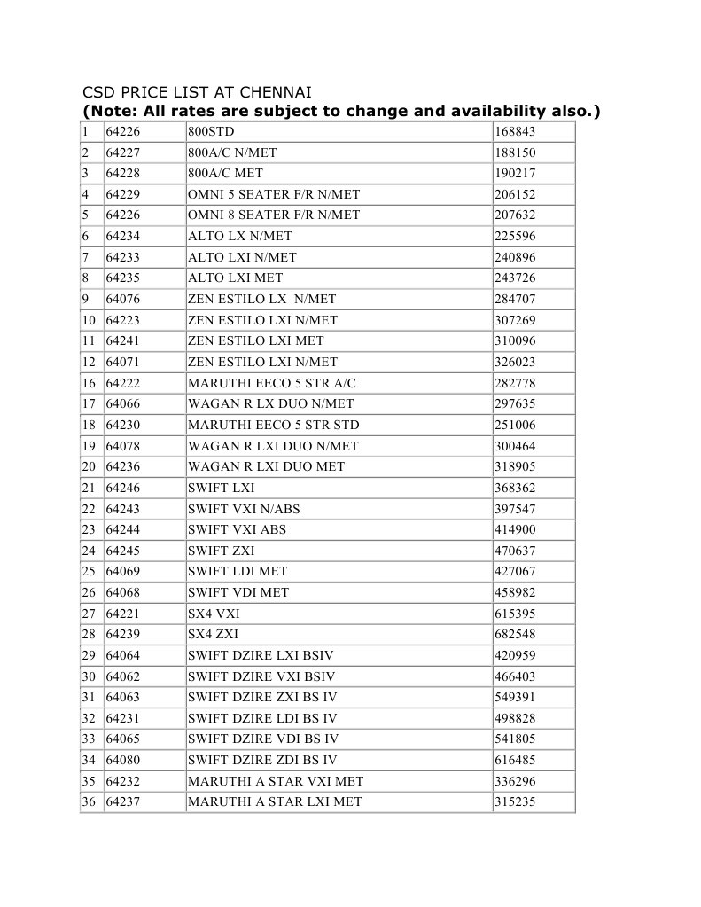 CSD Grocery Price List 2025 | PDF | Computer File | Microsoft Windows