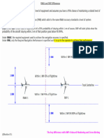 RNAV_and_RNP_Difference