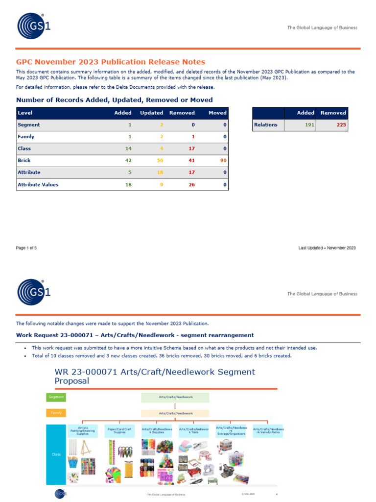 GPC Brick Changes - November 2023 | PDF