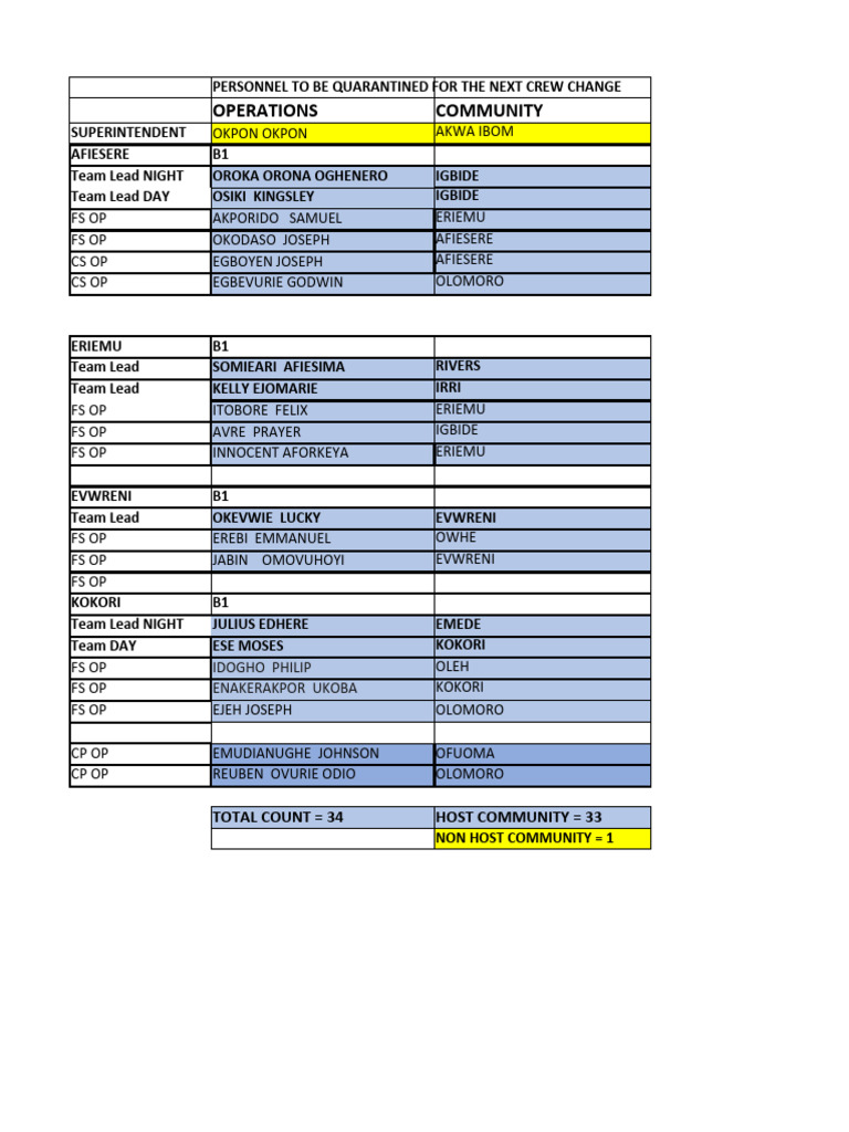 Skeletal Crew Change List - 21032024 | PDF