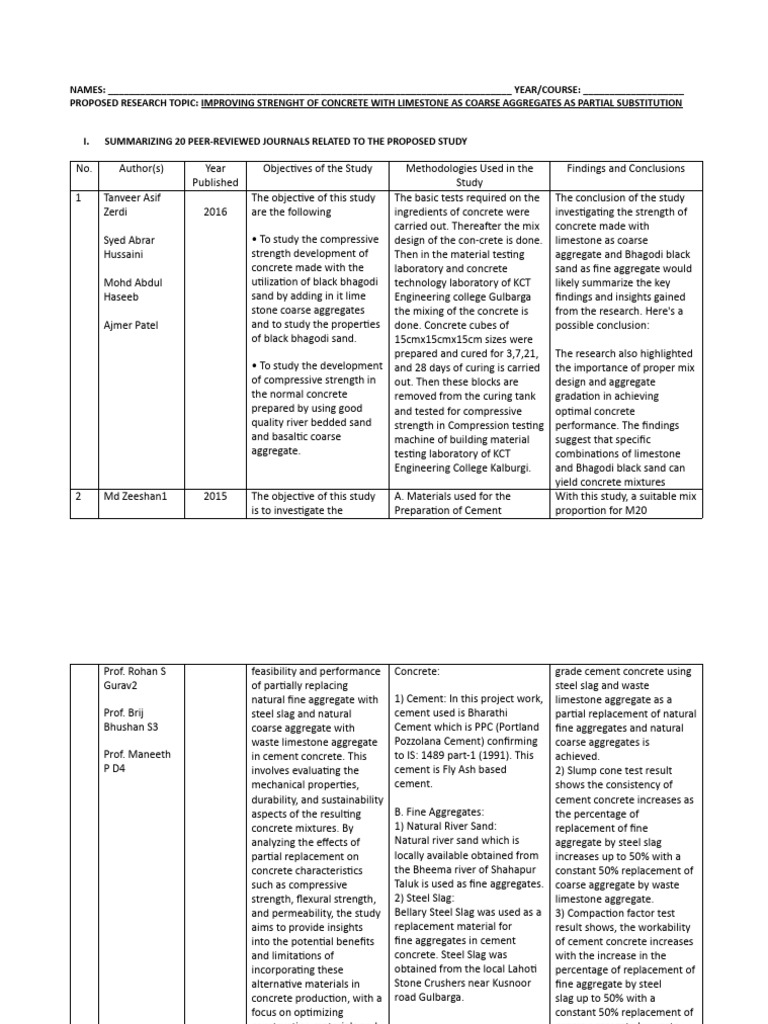 50 Journals | PDF | Concrete | Construction Aggregate