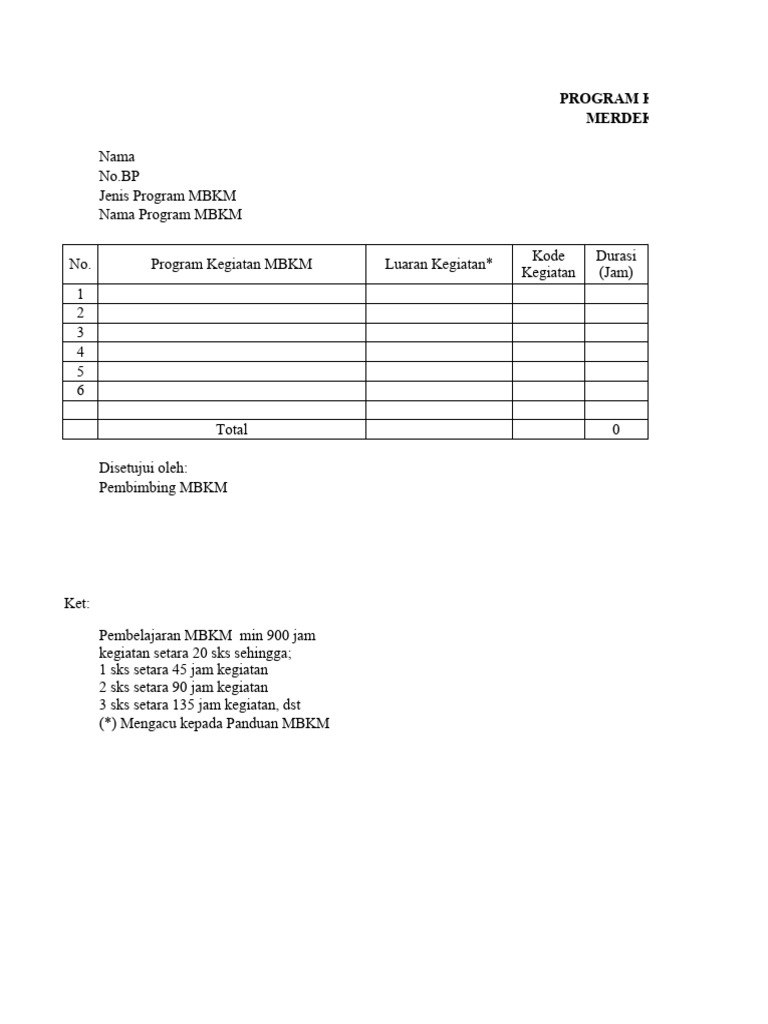 Rincian Kegiatan MBKM Mahasiswa | PDF | Komputer | Teknologi & Rekayasa