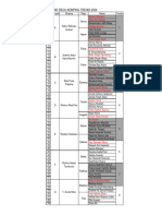 Daftar Regu Kemping Trendi 2024