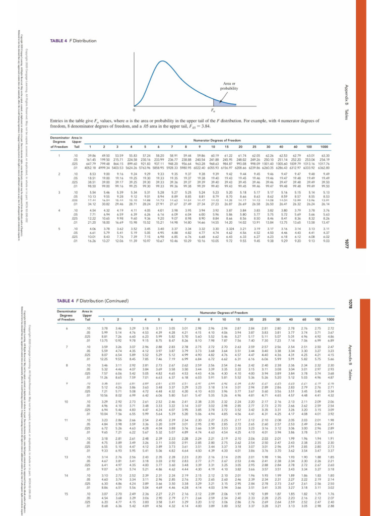 F distribution table pdf