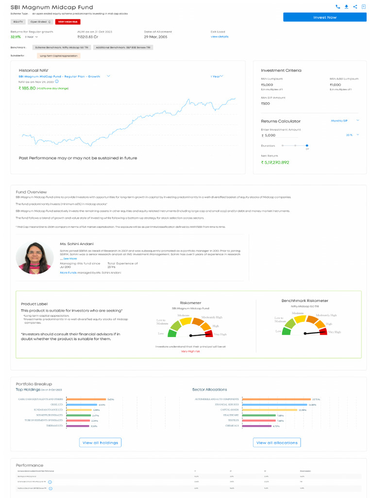 Image Result For Sbi Magnum Midcap Fund Value Research