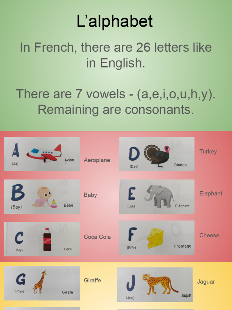 French Alphabet and Greetings Guide | PDF