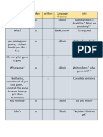 Analysis Spoken Grammar - Donny&Alfiyana